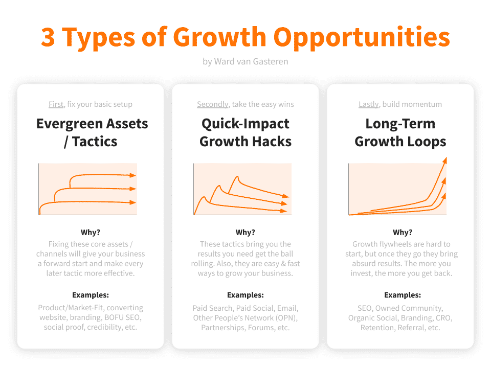 3 types of growth opportunities