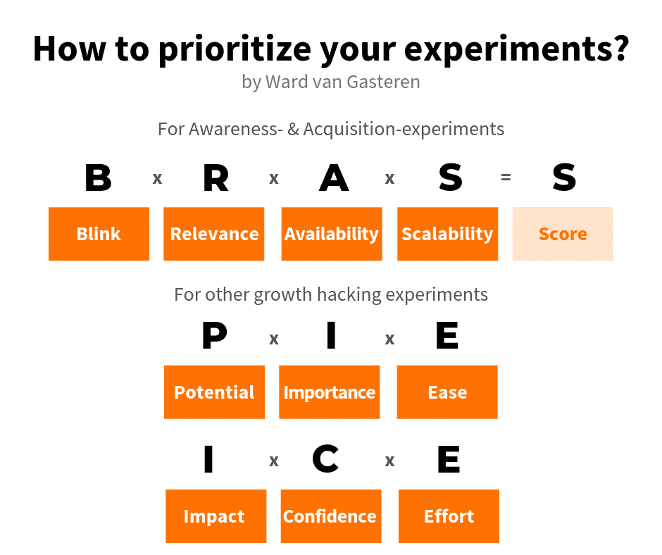 Experiment ranking using BRASS/PIE/ICE frameworks