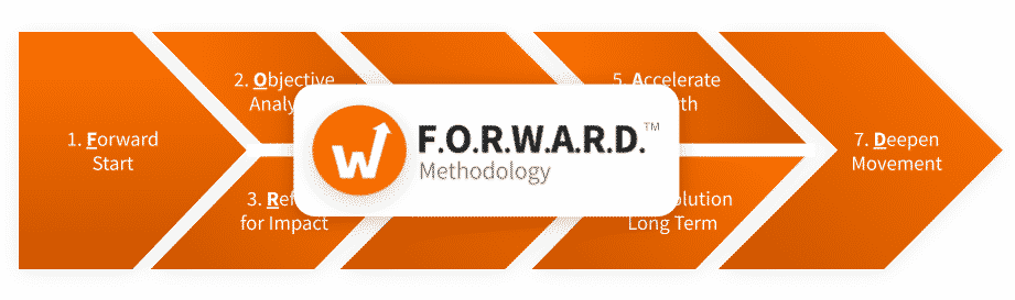 F.O.R.W.A.R.D. Methodology overview diagram