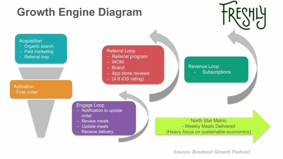 Hand-drawn diagram comparing growth funnels and growth loops