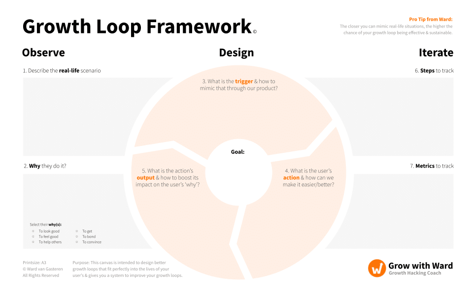 Growth Loop Framework Canvas PDF