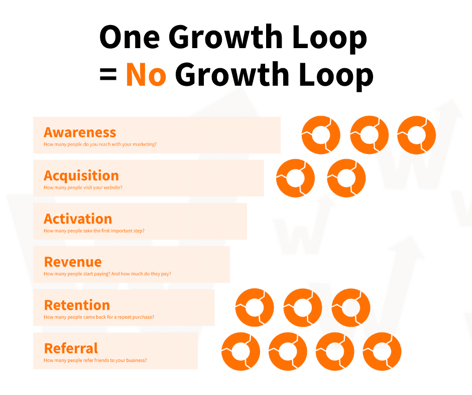 Growth Loop vs Funnel in Growth Hacking