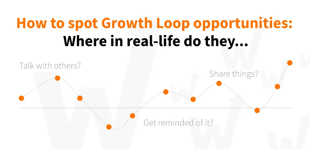 How to design Growth Loop opportunities based on user's real life